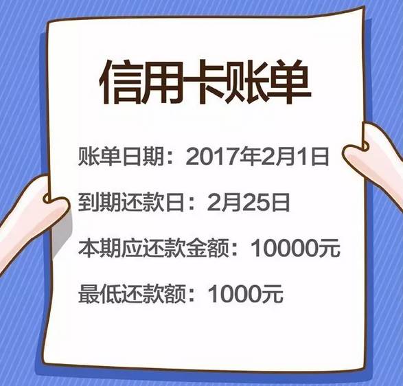 信用卡逾期還款利息怎么算？逾期沒有還款要交滯納金嗎？