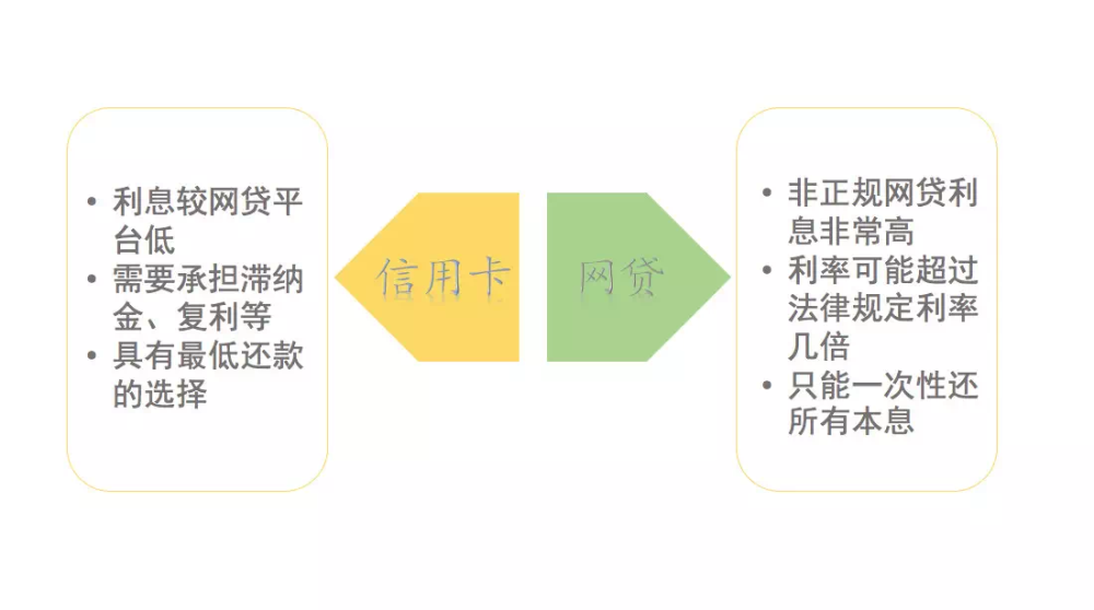 網(wǎng)貸逾期對信用卡有影響嗎？網(wǎng)貸逾期對信用卡額度影響嗎?