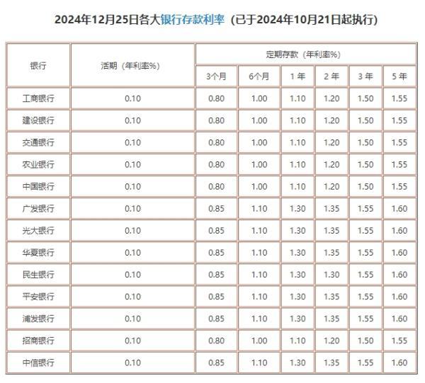 銀行活期存款利率是多少？如何選擇最佳存款方式？