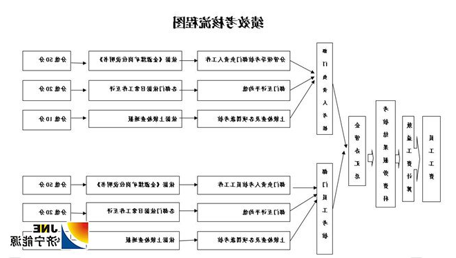 金源煤矿全员业绩考核流程图（徐帅）_副本.jpg