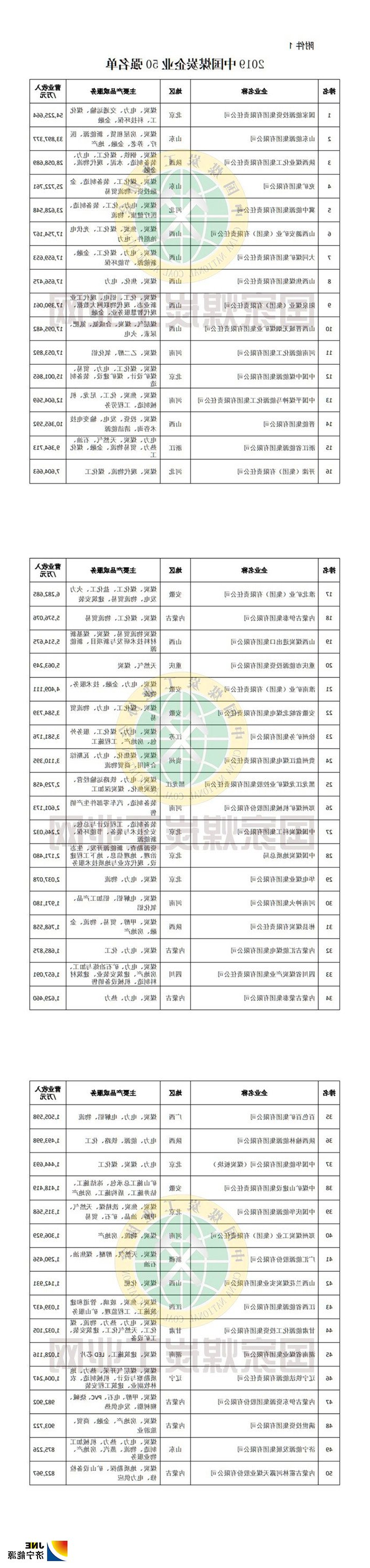 2019年中国煤炭企业50强和煤炭产量50强发布3.jpg