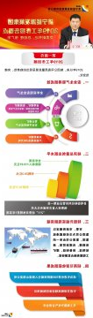 集团公司一届二次＂双代会＂行政工作报告（图解）