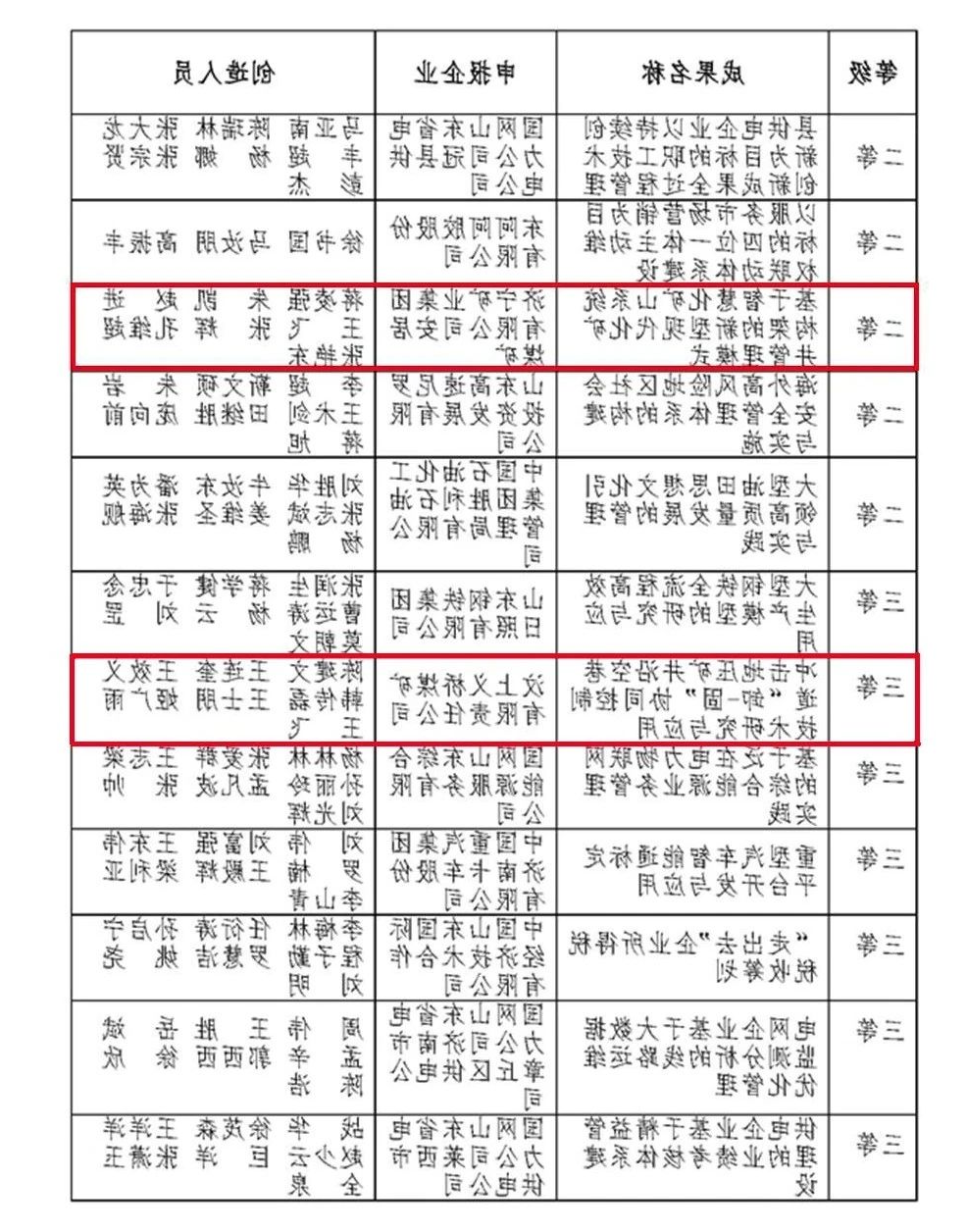 喜讯丨安居煤矿、义桥煤矿荣获第三十四届山东省企业管理现代化创新成果二等奖、三等奖2.jpg