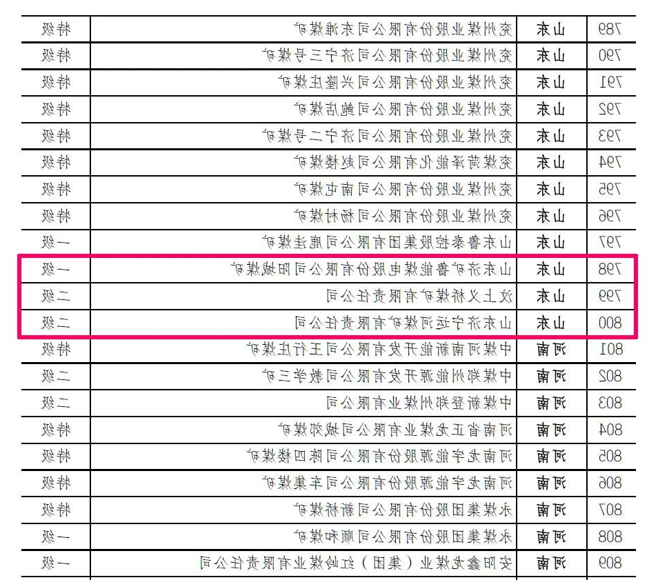 喜讯丨集团公司权属三家煤企入选全国2018-2019年度煤炭工业安全高效矿井名单2.jpg