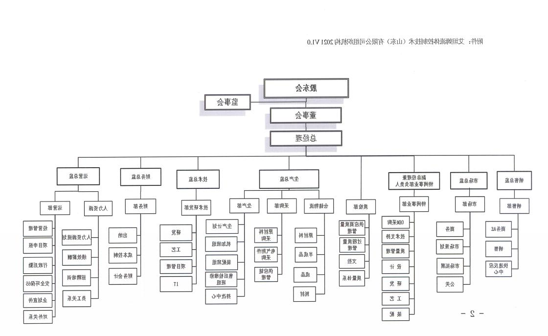组织架构图.jpg