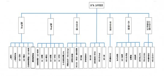 山东济宁运河煤矿有限责任公司 2021年度主要预算指标和 2021年度一季度主要财务信息公告