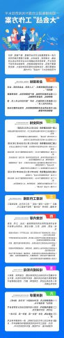 一图看懂丨集团公司提升风险防控水平“大会战”工作方案